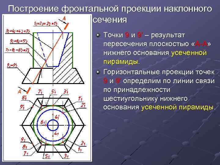 Построение фронтальной проекции наклонного сечения Точки 9 и 9′ – результат пересечения плоскостью «А-А»