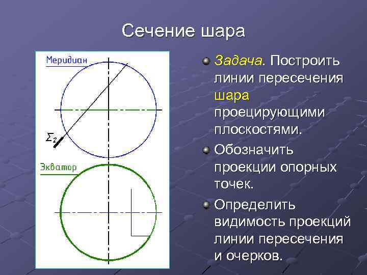 Шар и сфера их сечения касательная плоскость к сфере презентация