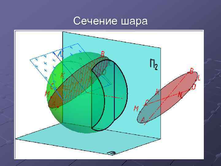 Сечение шара 