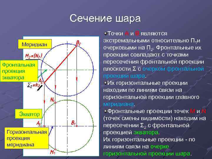 Проецирование точек на сфере. Проекции точек на сфере. Фронтальная проекция шара. Проекции шара и точек.