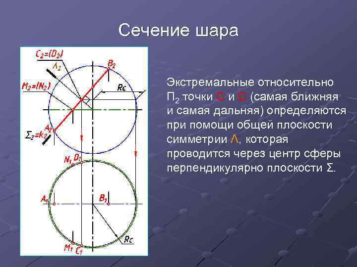 Сечение шара Экстремальные относительно П 2 точки С и D (самая ближняя и самая