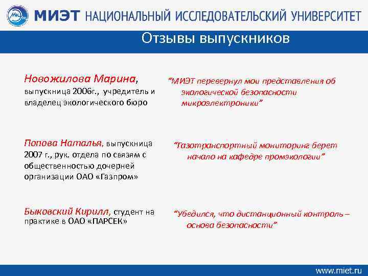 Отзывы выпускников Новожилова Марина, выпускница 2006 г. , учредитель и владелец экологического бюро “МИЭТ