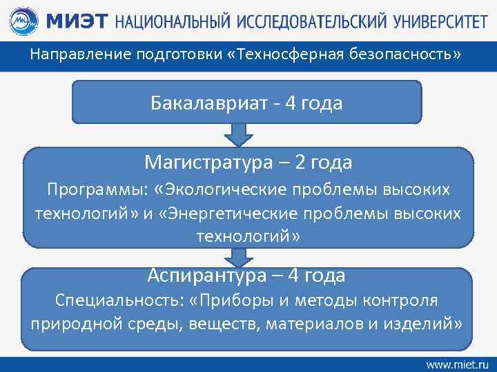 Направление подготовки «Техносферная безопасность» Бакалавриат - 4 года Магистратура – 2 года Программы: «Экологические
