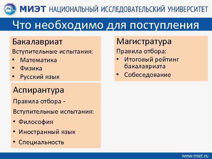 Что необходимо для поступления Бакалавриат Вступительные испытания: • Математика • Физика • Русский язык