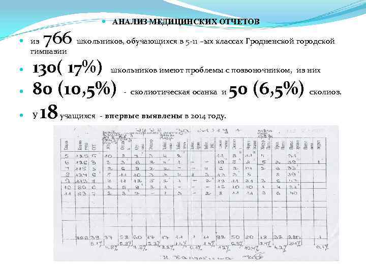  АНАЛИЗ МЕДИЦИНСКИХ ОТЧЕТОВ 766 школьников, обучающихся в 5 -11 –ых классах Гродненской городской