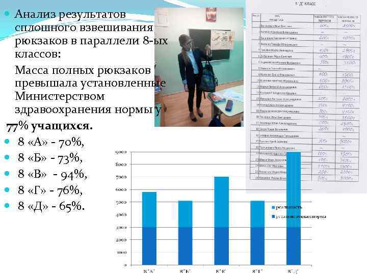  Анализ результатов сплошного взвешивания рюкзаков в параллели 8 -ых классов: Масса полных рюкзаков