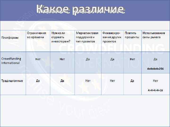 Какое различие 