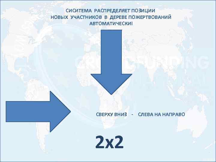 Распределите положения. Распределение позиций. Распределения пазицыи.