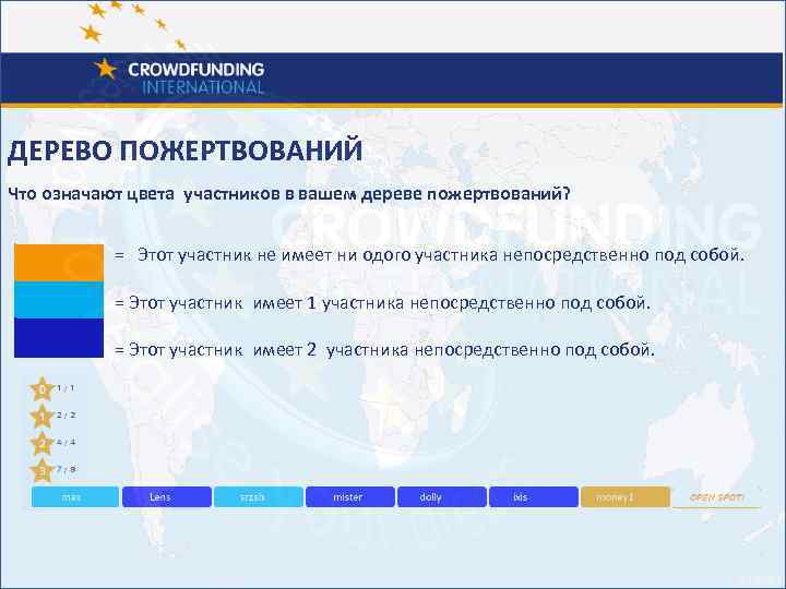 ДЕРЕВО ПОЖЕРТВОВАНИЙ Что означают цвета участников в вашем дереве пожертвований? = Этот участник не
