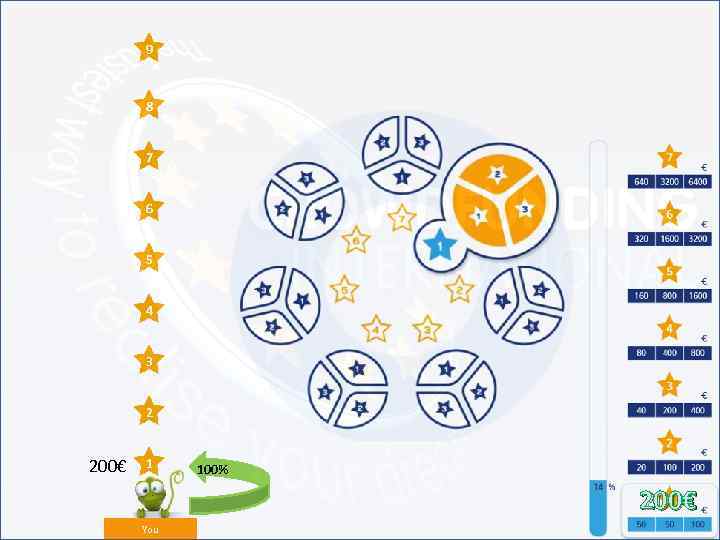 9 8 7 6 5 4 3 2 200€ 1 100% 200€ You 