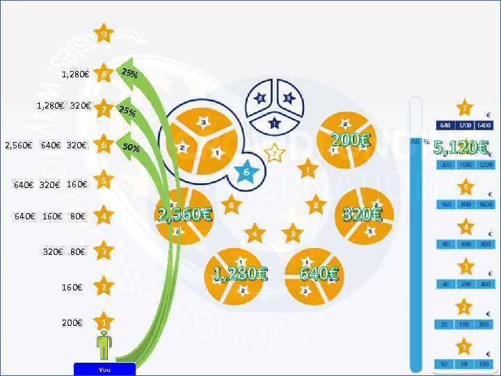 9 1, 280€ 8 25% 1, 280€ 320€ 7 25% 2, 560€ 640€ 320€