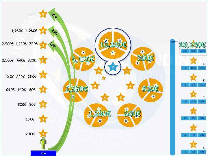 5, 120€ 9 25 % 1, 280€ 8 25 2, 560€ 1, 280€ 320€
