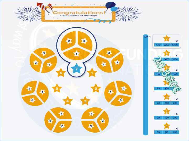 € 0€ 360 , 36 20, 20 