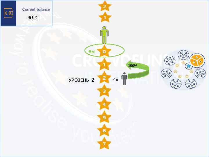 400€ ВЫ 1 2 УРОВЕНЬ 2 4 8 16 32 64 128 100% 4