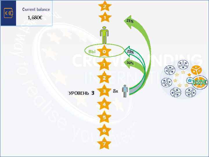 1, 680€ 25% ВЫ 225 5% % 1 50% 2 4 УРОВЕНЬ 3 8
