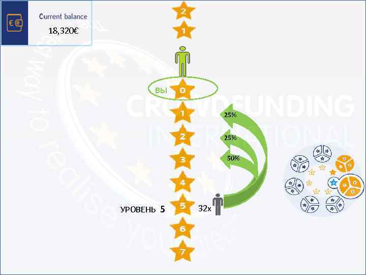 18, 320€ ВЫ 1 2 25% 4 25% 8 50% 16 УРОВЕНЬ 5 32
