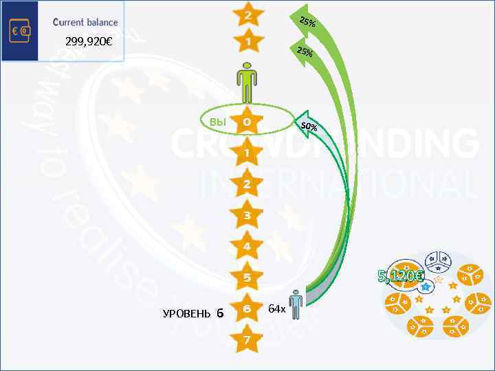 25% 299, 920€ 25% ВЫ 1 50% 2 4 8 16 5, 120€ 32