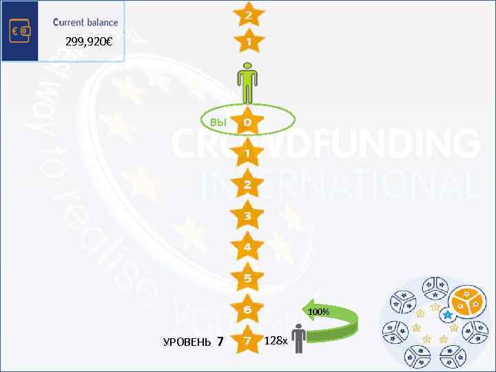 299, 920€ ВЫ 1 16 32 64 УРОВЕНЬ 7 128 х 100% 