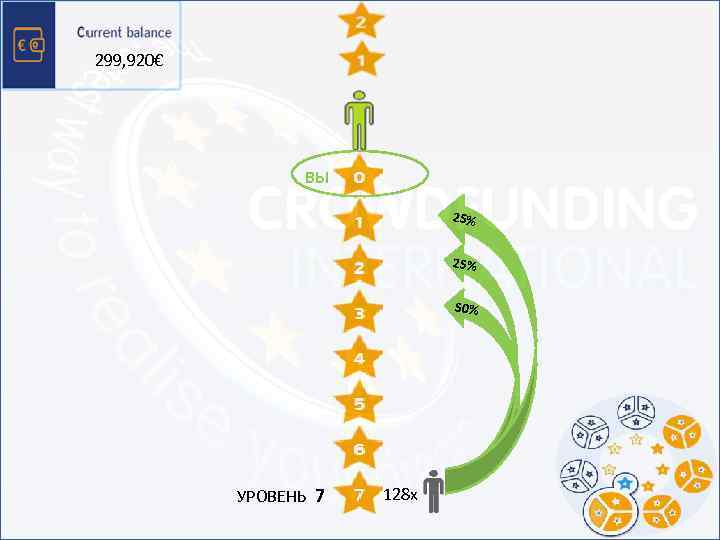 299, 920€ ВЫ 1 2 25% 4 25% 8 50% 16 32 64 УРОВЕНЬ