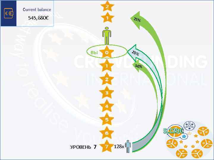 545, 680€ 25% ВЫ 1 2 25% 50% 4 8 16 32 64 128
