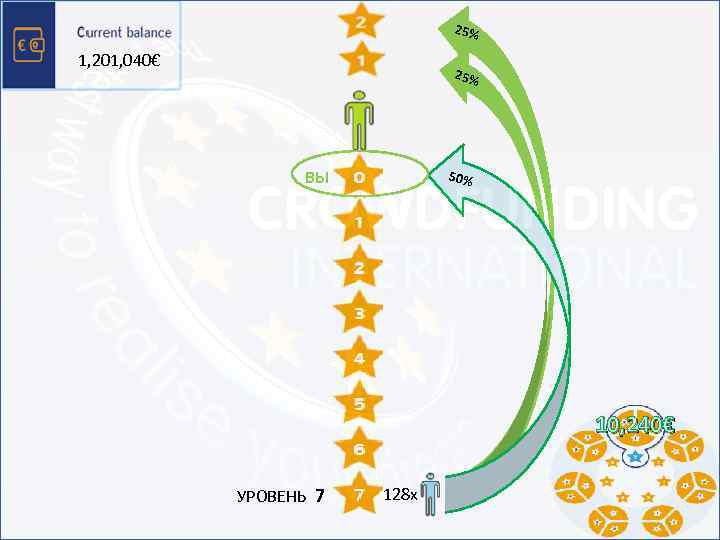 25% 1, 201, 040€ 25% ВЫ 1 50% 2 4 8 16 32 64