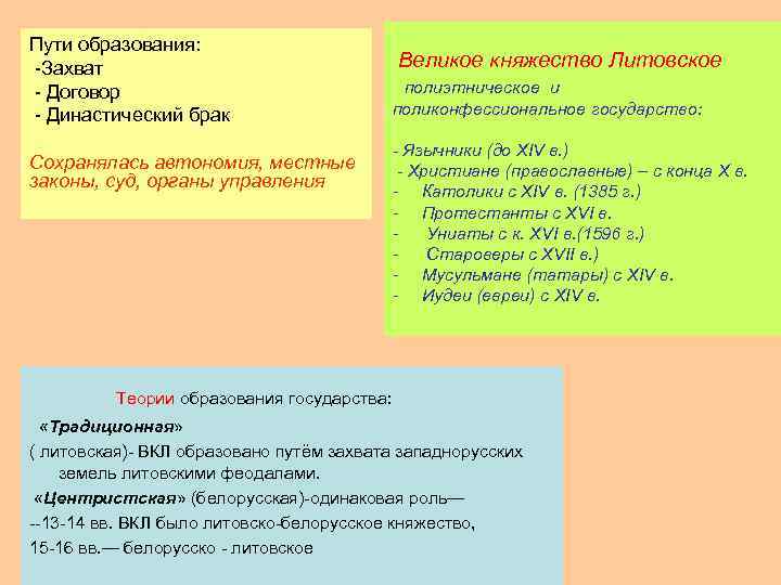 Пути образования: -Захват - Договор - Династический брак Сохранялась автономия, местные законы, суд, органы