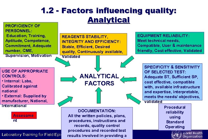 1. 2 - Factors influencing quality: Analytical PROFICIENCY OF PERSONNEL: Education, Training, Aptitude, Competence,