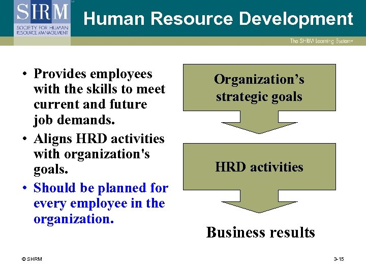 Human Resource Development • Provides employees with the skills to meet current and future