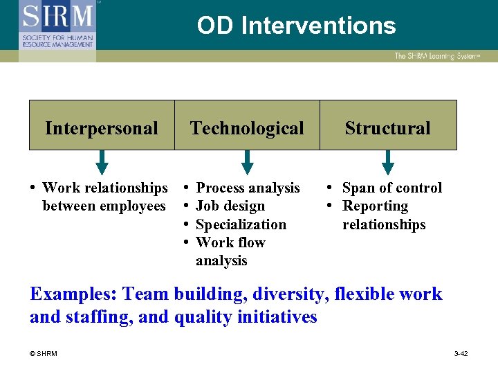 OD Interventions Technological Interpersonal • Work relationships between employees • • Structural Process analysis