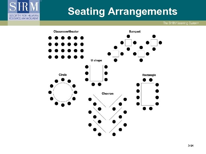 Seating Arrangements 3 -94 