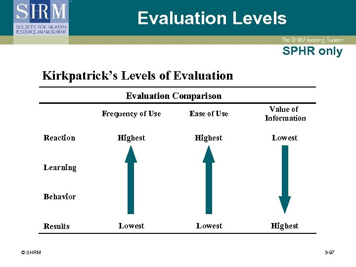 Evaluation Levels SPHR only Kirkpatrick’s Levels of Evaluation Comparison Frequency of Use Reaction Ease