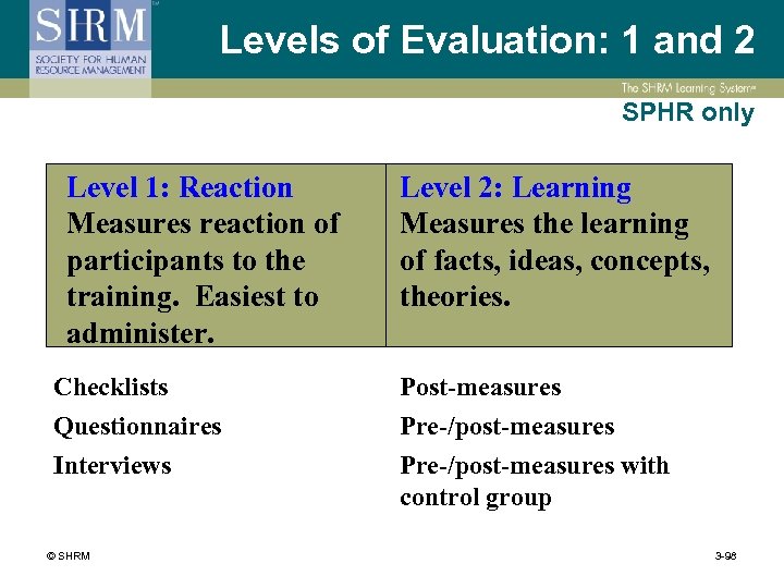 Levels of Evaluation: 1 and 2 SPHR only Level 1: Reaction Measures reaction of