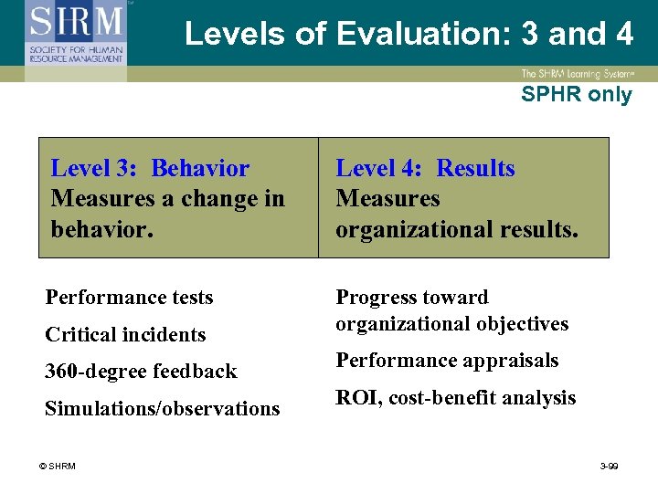 Levels of Evaluation: 3 and 4 SPHR only Level 3: Behavior Measures a change