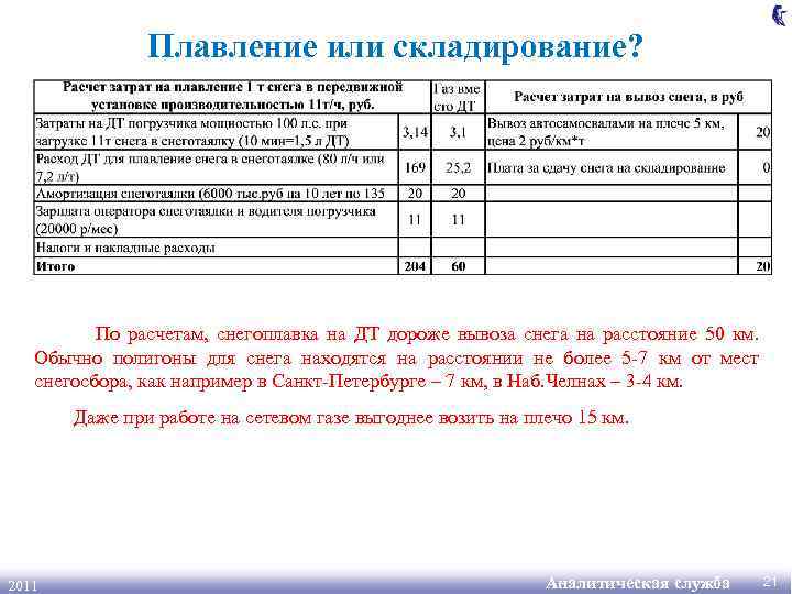 Плавление или складирование? По расчетам, снегоплавка на ДТ дороже вывоза снега на расстояние 50