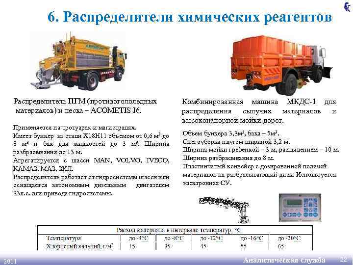 6. Распределители химических реагентов Распределитель ПГМ (противогололедных материалов) и песка – ACOMETIS I 6.