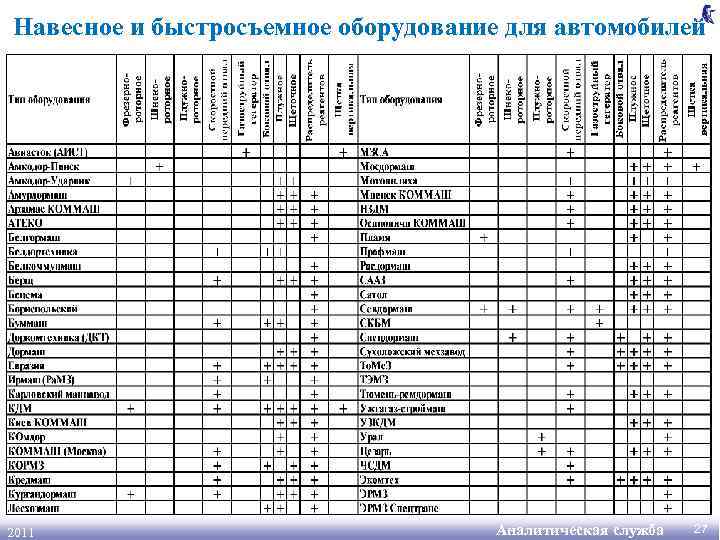 Навесное и быстросъемное оборудование для автомобилей 2011 Аналитическая служба 27 