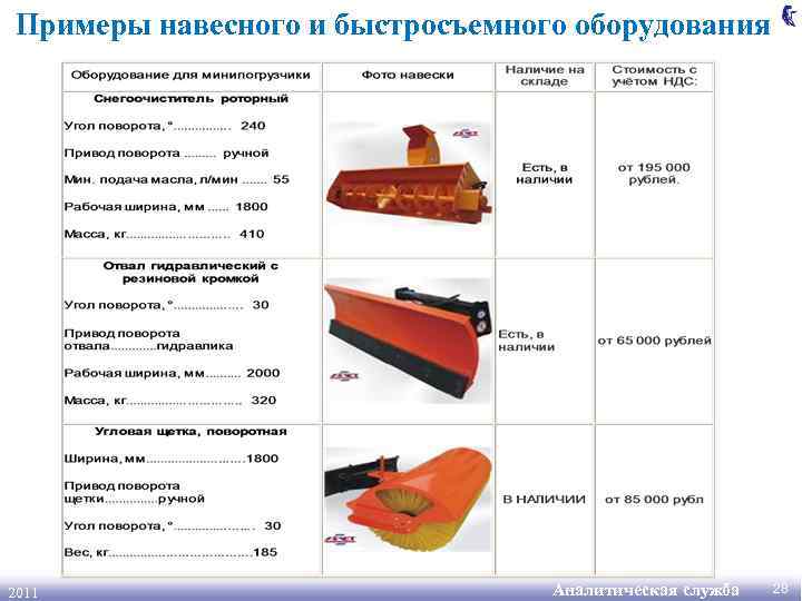 Примеры навесного и быстросъемного оборудования 2011 Аналитическая служба 28 