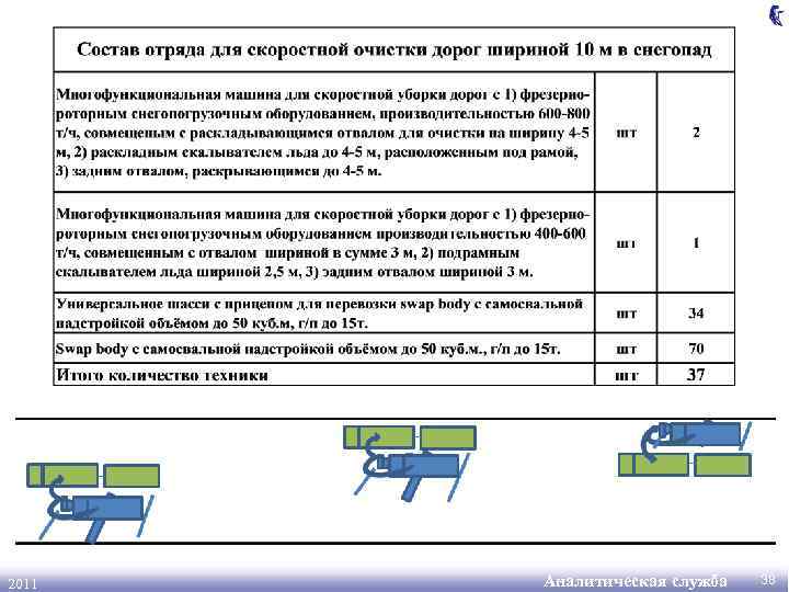 2011 Аналитическая служба 38 