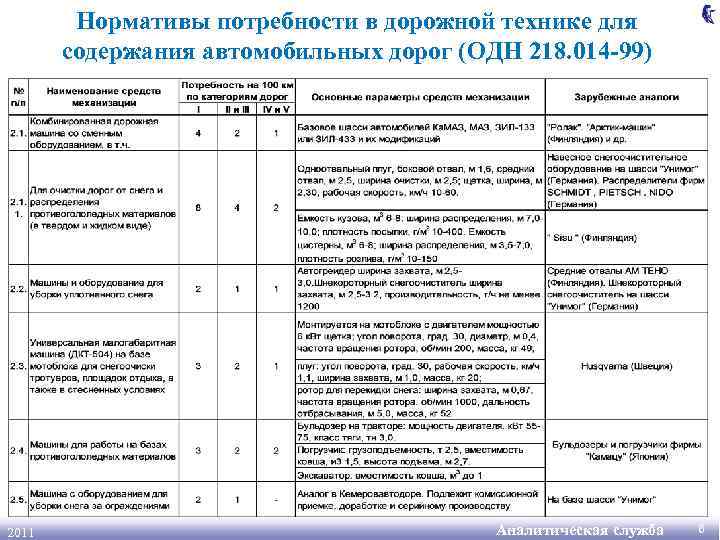 Нормативы потребности в дорожной технике для содержания автомобильных дорог (ОДН 218. 014 -99) 2011