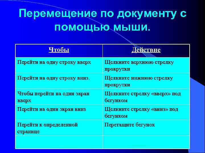 Перемещение по документу с помощью мыши. Чтобы Действие Перейти на одну строку вверх Щелкните