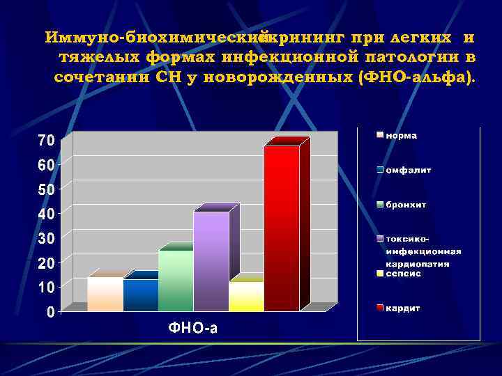 Иммуно-биохимический скрининг при легких и тяжелых формах инфекционной патологии в сочетании СН у новорожденных