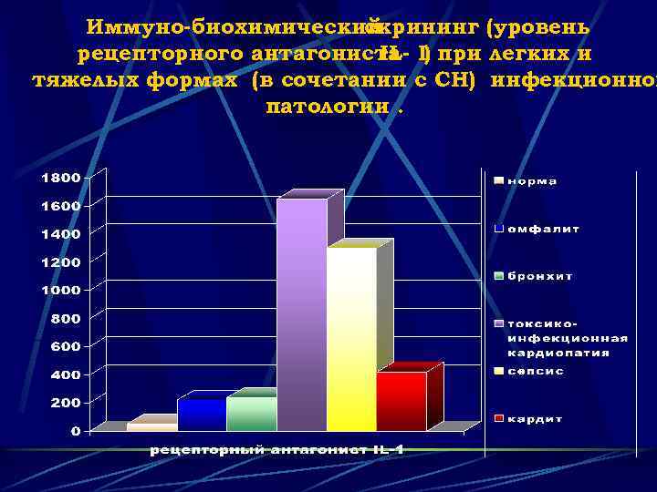 Иммуно-биохимический скрининг (уровень рецепторного антагониста I) при легких и ILтяжелых формах (в сочетании с