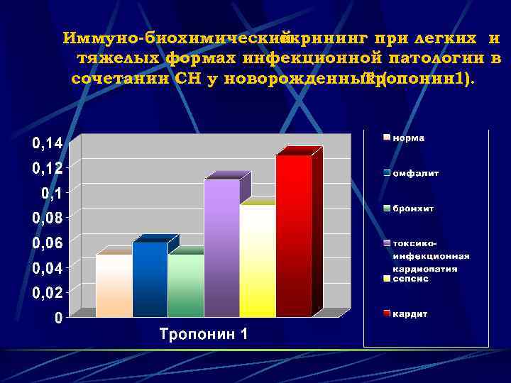 Иммуно-биохимический скрининг при легких и тяжелых формах инфекционной патологии в сочетании СН у новорожденных