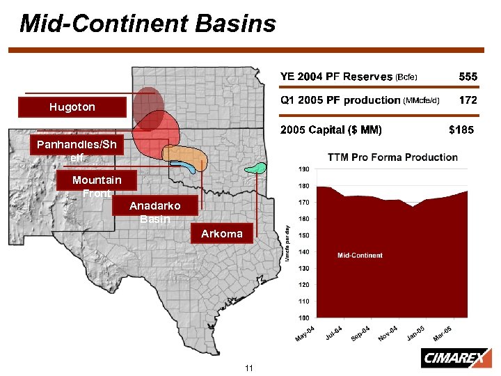 Mid-Continent Basins Hugoton Panhandles/Sh elf Mountain Front Anadarko Basin Arkoma 11 