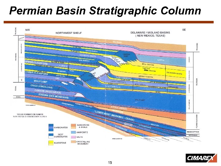 Permian Basin Stratigraphic Column 15 