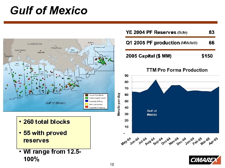 Gulf of Mexico Shallow Water Gulf of Mexico • 260 total blocks • 55