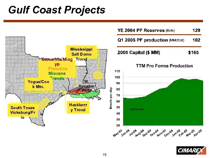 Gulf Coast Projects Mississippi Salt Dome Camerina/Miog Trend yp Planulina Miocene Trends Yegua/Coo k