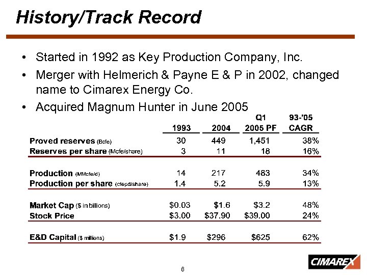 History/Track Record • Started in 1992 as Key Production Company, Inc. • Merger with