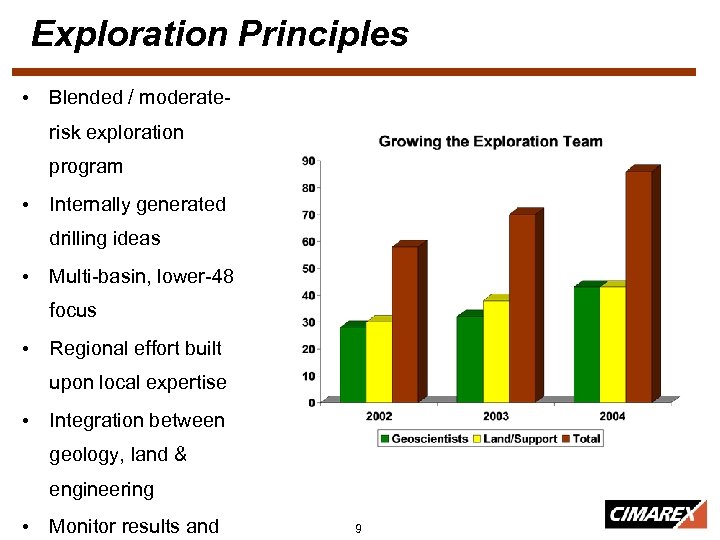 Exploration Principles • Blended / moderaterisk exploration program • Internally generated drilling ideas •