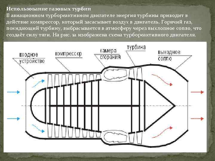 Использование газовых турбин В авиационном турбореактивном двигателе энергия турбины приводит в действие компрессор, который